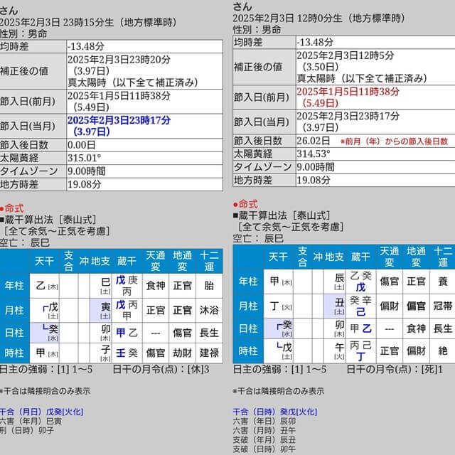 四柱推命の命式の立て方～今と15年前│名古屋の四柱推命鑑定士